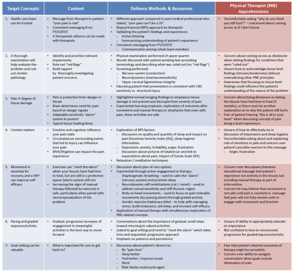 Reflections on providing pain education - Noigroup