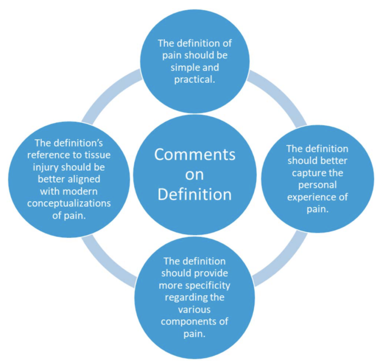 a-revised-definition-of-pain-spot-the-difference-edition-noigroup