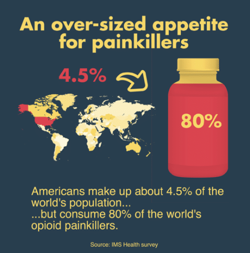 US opioids infographic